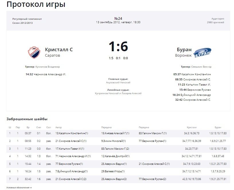Буран хк расписание матчей